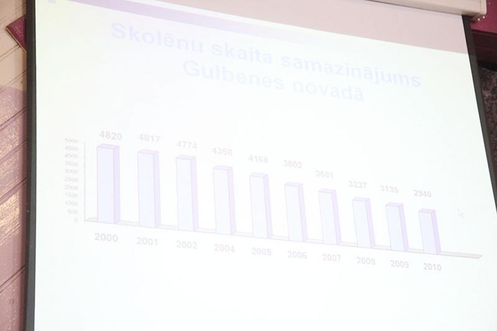 Autors: Gatis Bogdanovs