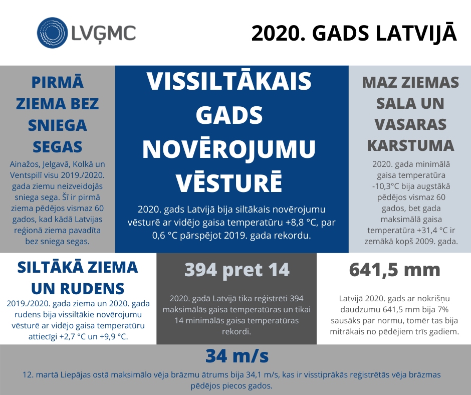 Autors: Informācija no Latvijas Vides, ģeoloģijas un meteoroloģijas centra mājaslapas