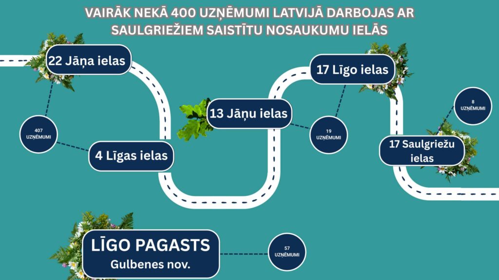 Dzirkstele.lv raksta attēla aizvietotājs
