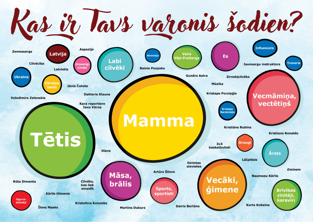 Dzirkstele.lv raksta attēla aizvietotājs