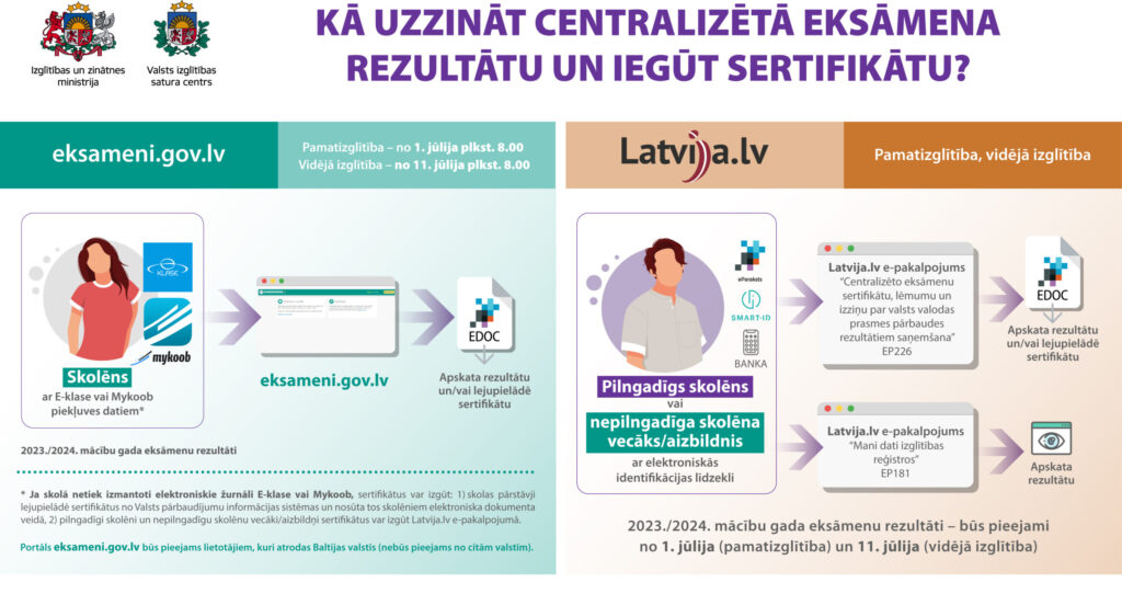 Dzirkstele.lv raksta attēla aizvietotājs